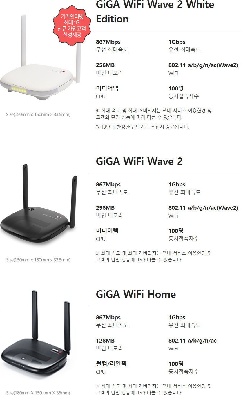 GiGA WiFi Wave 2 Á¦Ç°»ç¾ç